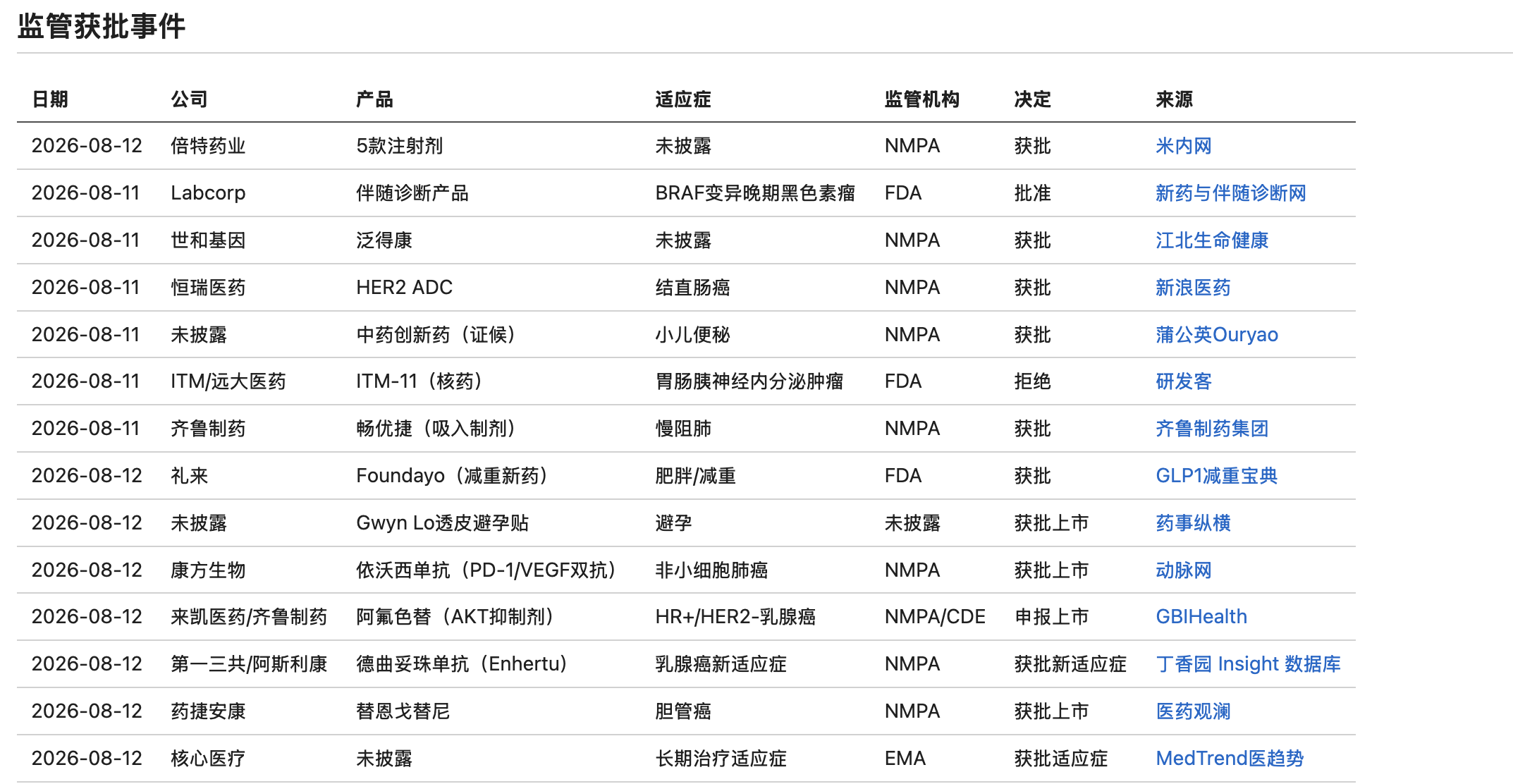 监管获批事件